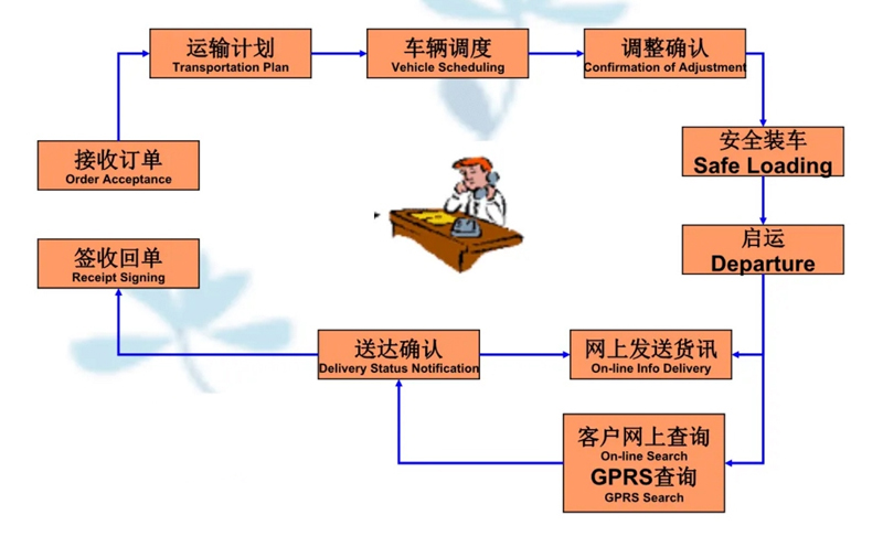 苏州到通榆搬家公司-苏州到通榆长途搬家公司